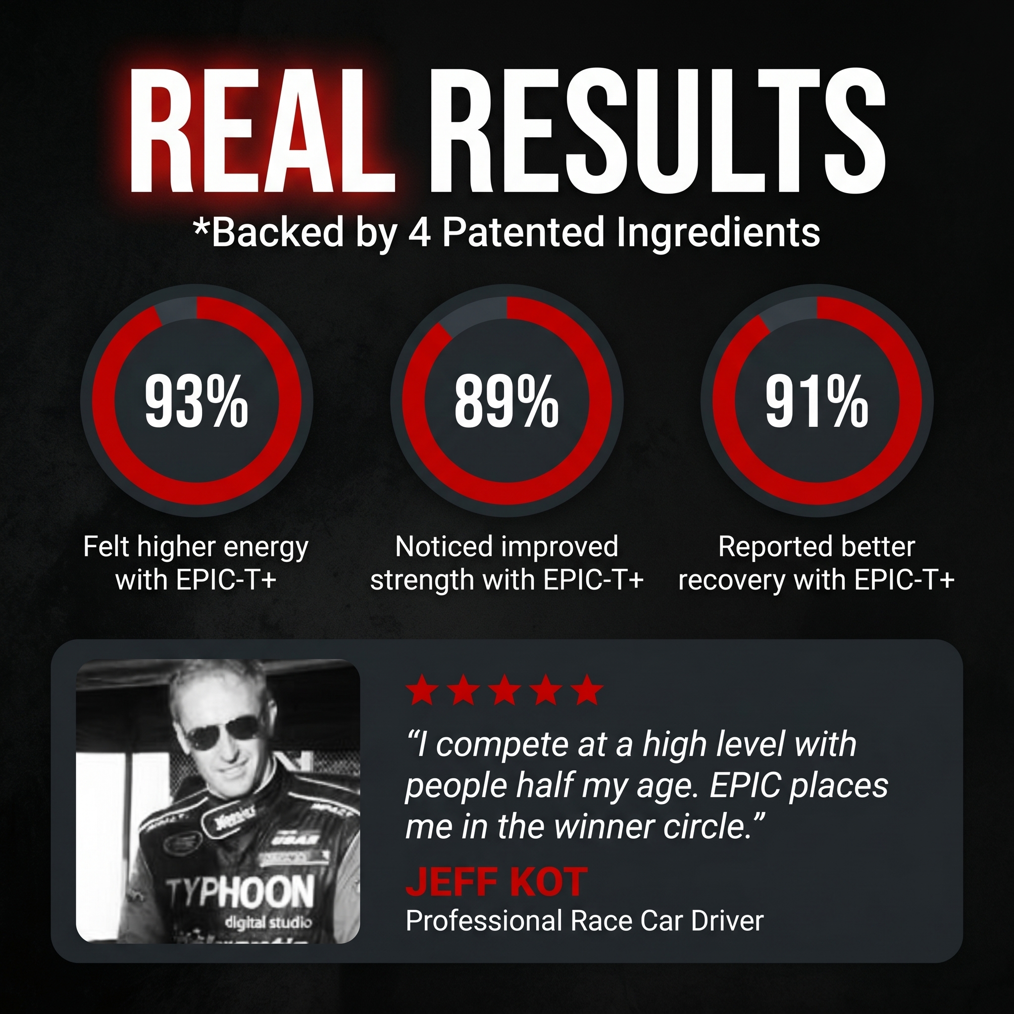 EPIC-T+ real results — 93% higher energy, 89% improved strength, 91% better recovery, Jeff Kot professional race car driver testimonial